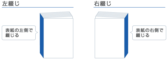 製本・綴じの種類について イシダ印刷