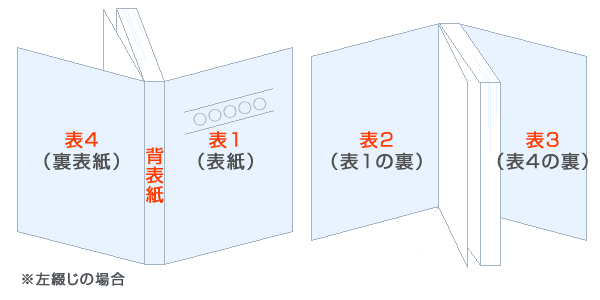 製本・綴じの種類について イシダ印刷