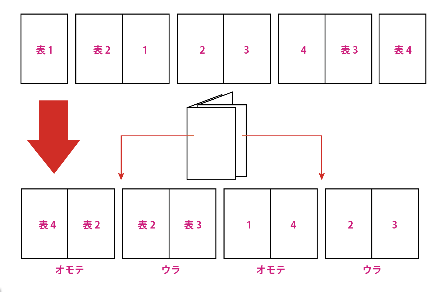 冊子印刷のPDF入稿で失敗しない方法（ファイルの保存方法、ページの並べ方） | イシダ印刷