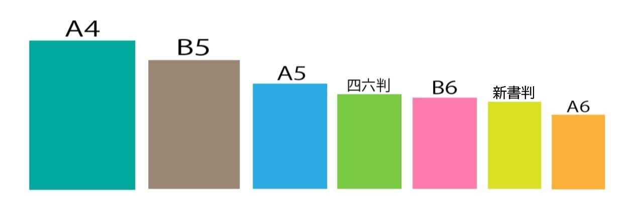 B6サイズとは？本のサイズの比較と選び方【四六判と新書判】