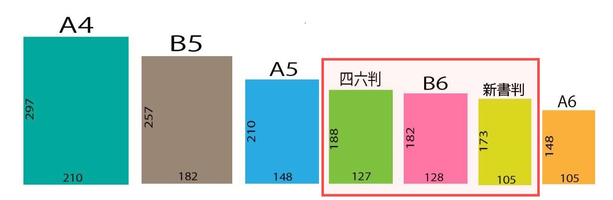 B6とその他のサイズ（mm）