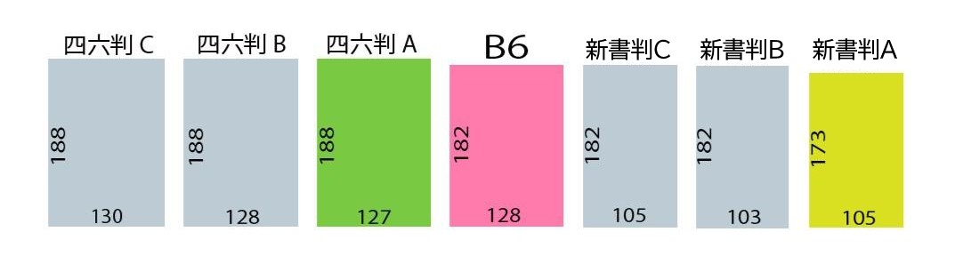 四六判と新書判のサイズ展開（イシダ印刷）