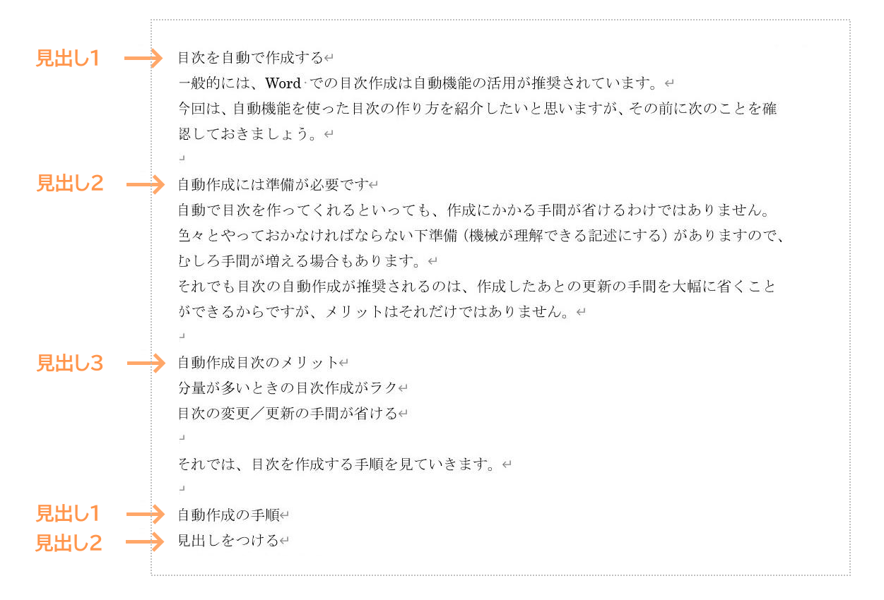 【Word】目次の作り方～自動で作成する1～