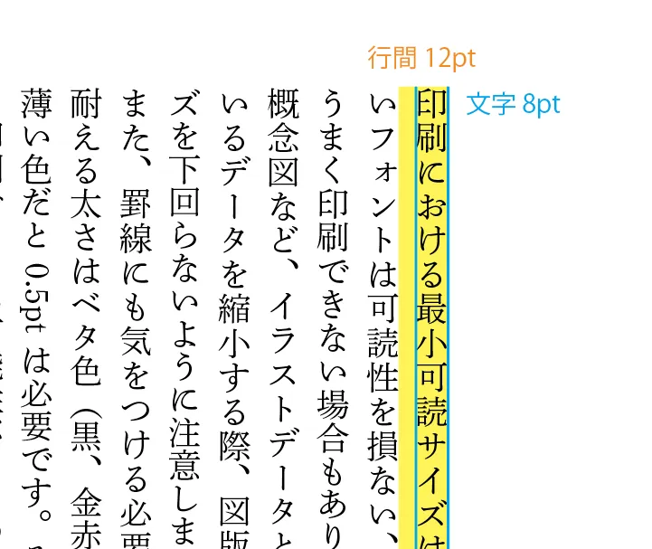 A4サイズの冊子をA6サイズに縮小する時の注意点