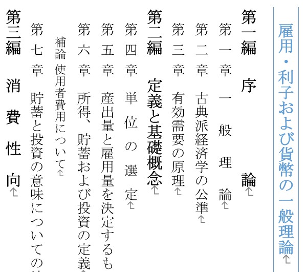 タイトルに設定した書式が適用