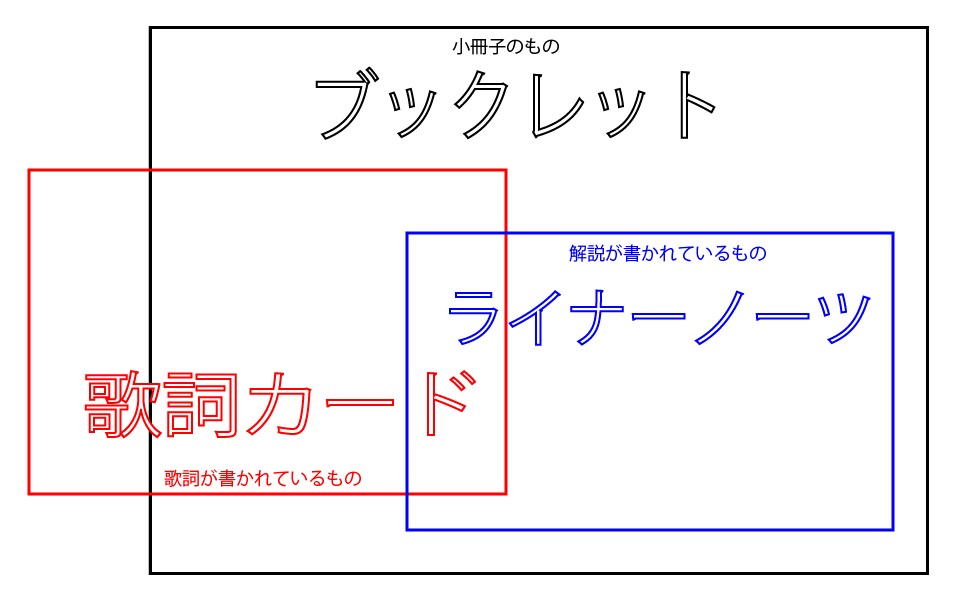 歌詞カード、ブックレット、ライナーノーツ