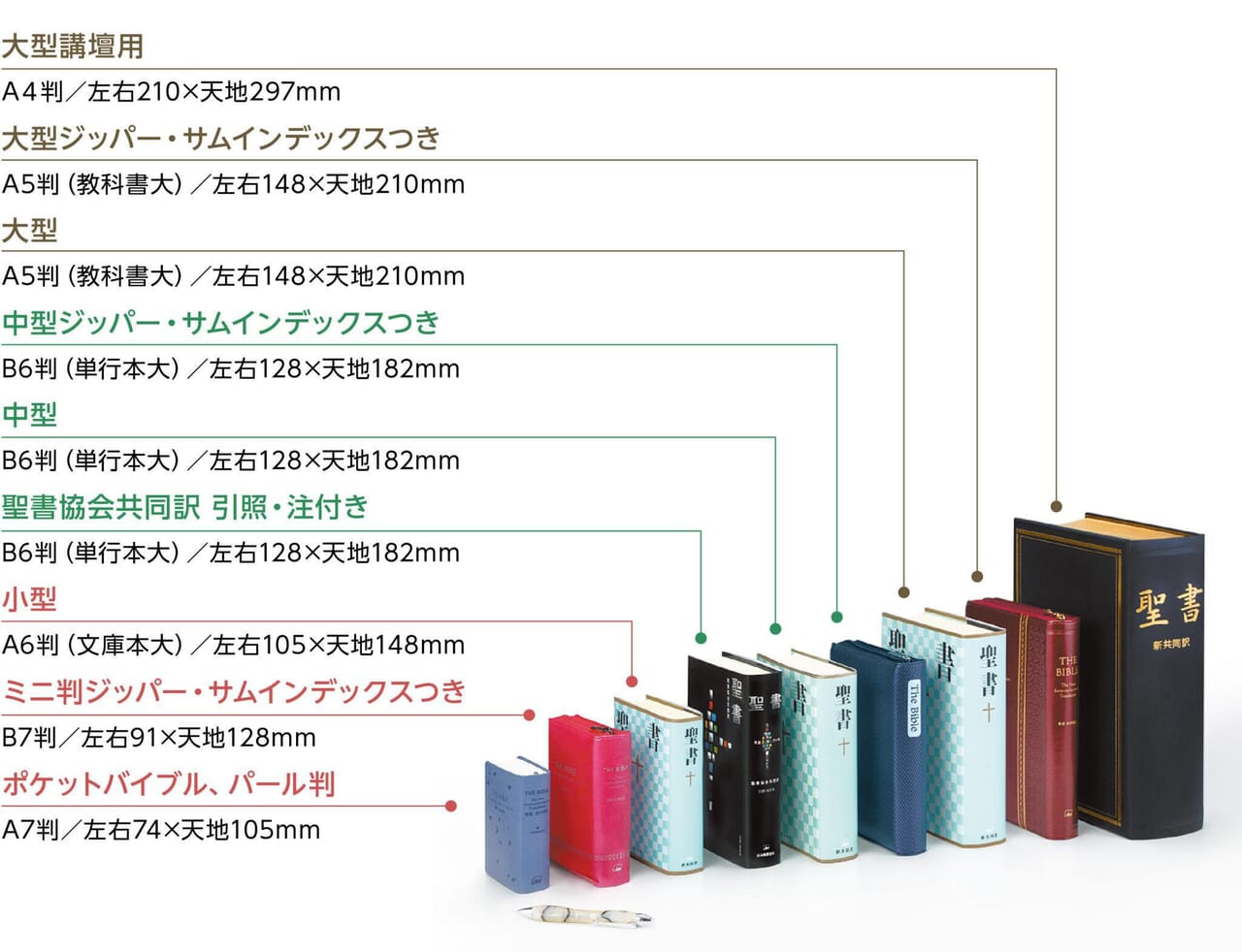 聖書のサイズ