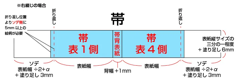 帯 データ作成の注意点