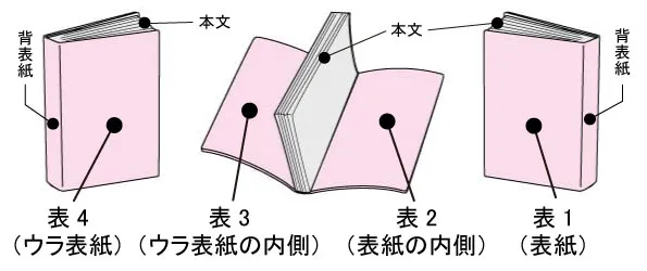 右綴じ表紙サンプル