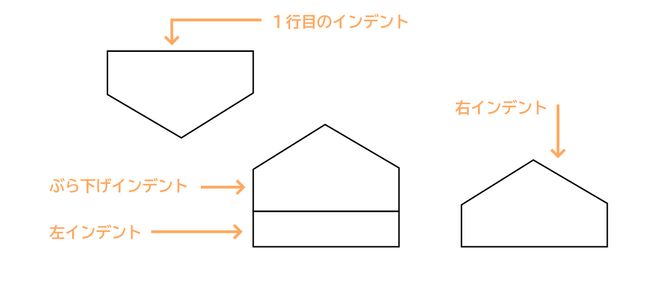 Wordのインデント